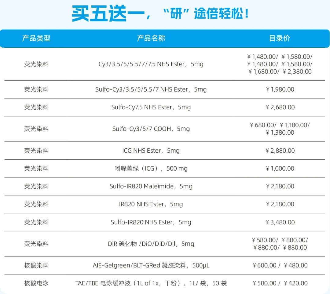 试剂大促丨博鹭腾开学大促火热进行中,百台大疆等你来拿