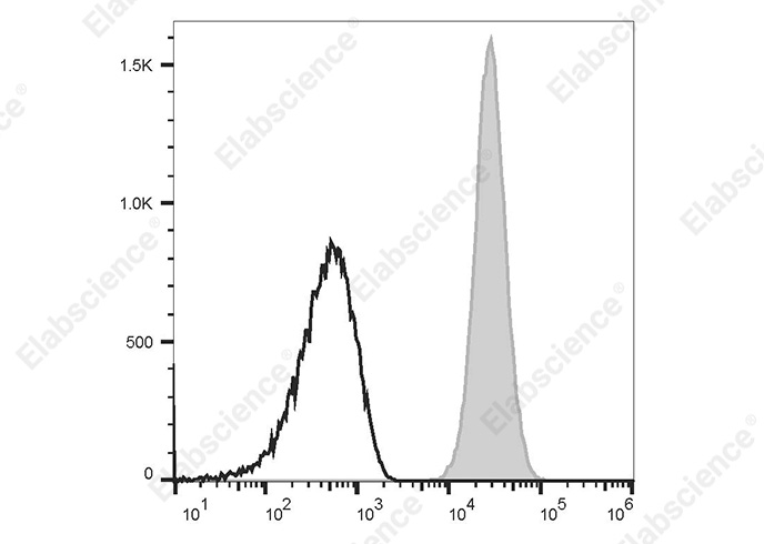 Elabscience PE 标记抗人 CD42a 抗体[ALMA.16]——血小板研究的精准利器