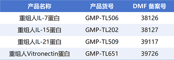 同立海源GMP级细胞因子助力恩瑞恺诺CAR-NK细胞注射液IND成功申报!