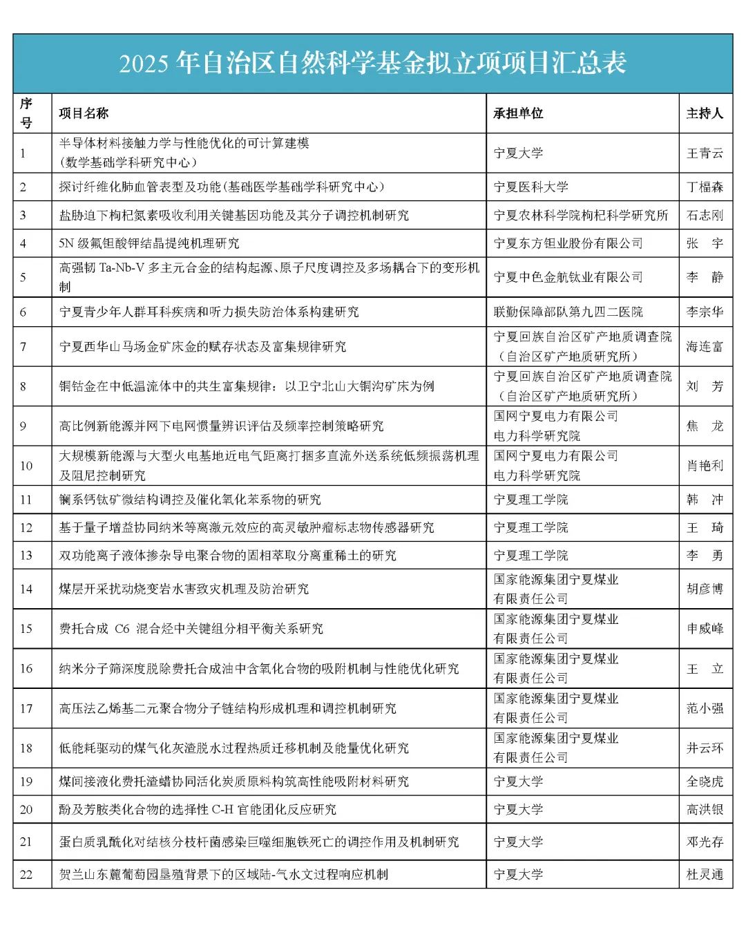 2025年自然科学基金拟立项项目公示，1264项成果等你见证！