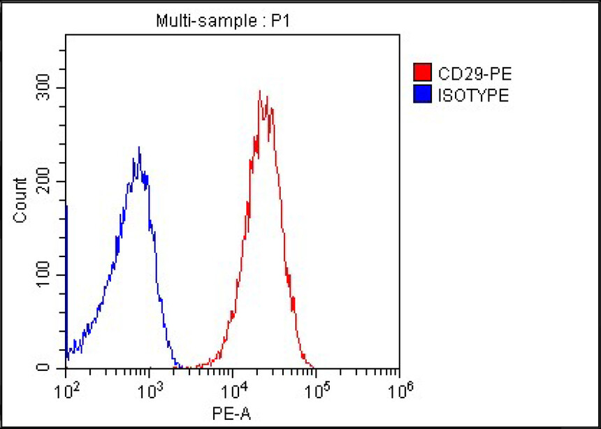 1757558774817483.jpg CD29.jpg