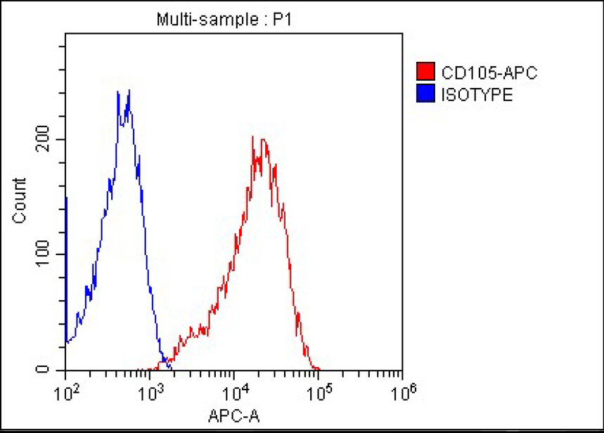 1757558837312536.jpg CD105.jpg