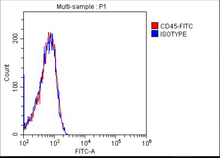 1757558807900989.jpg CD45.jpg