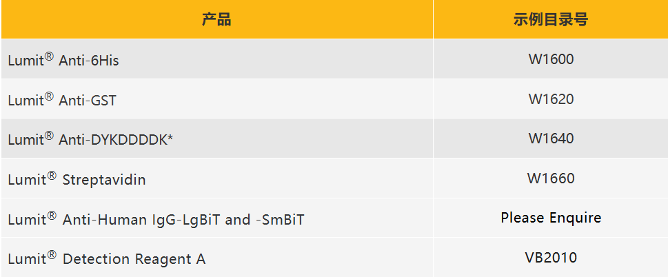 Lumit®PPI技术应用:生化水平高效监测KRAS与cRAF的相互作用