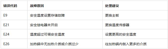 暴沸？蒸馏效率低？您的旋转蒸发仪为什么老报错？