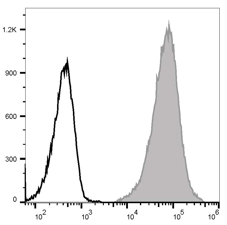 血小板研究利器丨Elabscience APC标记抗小鼠CD41抗体，即用型配方，实验更省时！