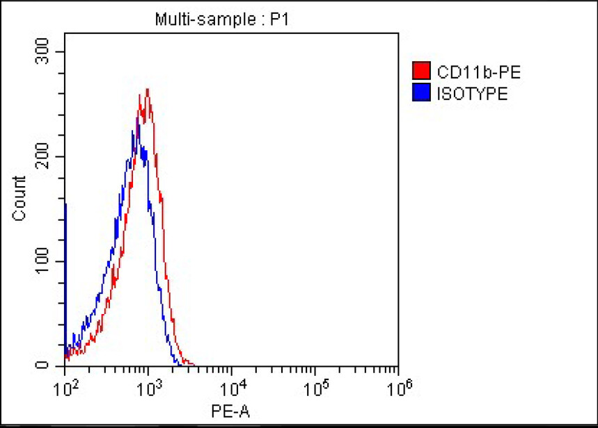 1757558763373732.jpg CD11b.jpg