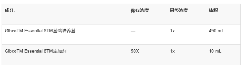 图形用户界面, 应用程序

AI 生成的内容可能不正确。