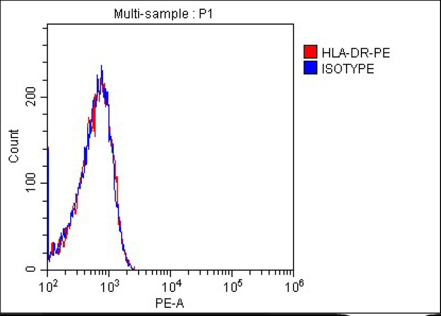 1757558865440468.jpg HLA-DR.jpg