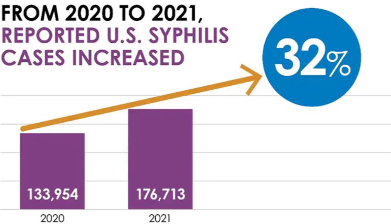 前沿聚焦| 多重检测驱动性病STD诊断革新