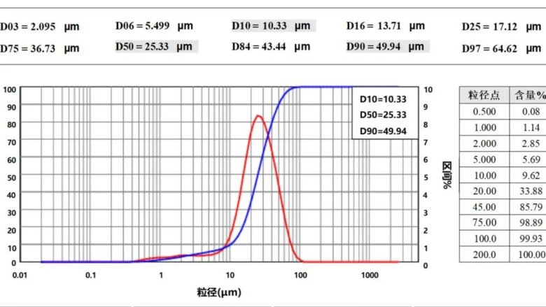 ATS干货分享丨运用高压均质机处理PLLA，打破颗粒团聚，优化生物相容性