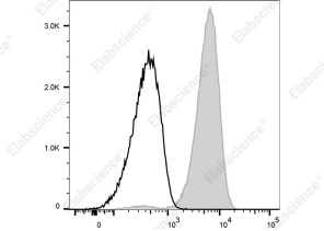Elabscience 上新 63 支流式抗体！18 种指标 + 18 种克隆号，科研「装备」焕新升级