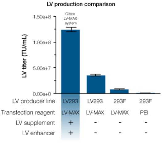 图表, 条形图

AI 生成的内容可能不正确。