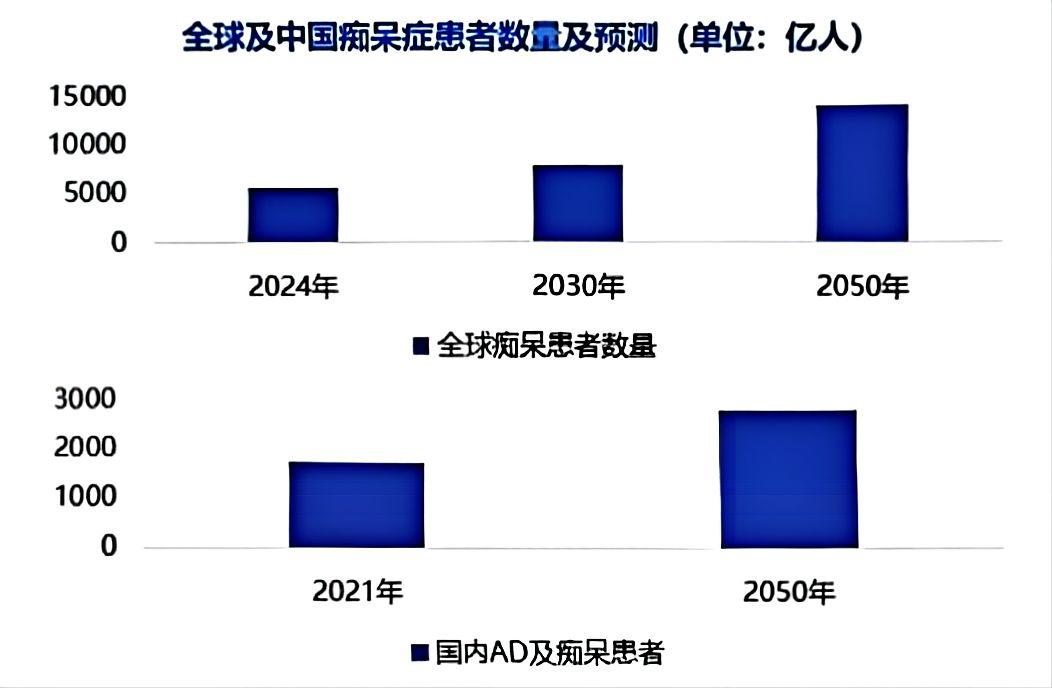 这几个方法可有效助力阿尔兹海默症AD研究