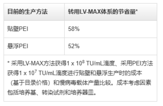 表格

AI 生成的内容可能不正确。