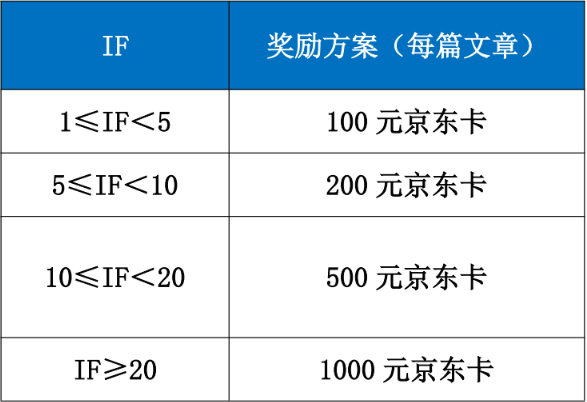 优爱蛋白文献奖励