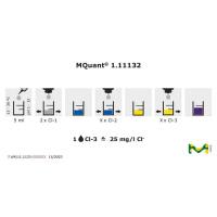1.11132.0001默克氯根测试盒25-2500mg/l实验室水质分析试剂耗材