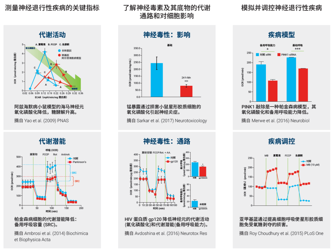 CNS 2025 | 中国神经科学学会第十八届全国学术会议 安捷伦与您西安有约