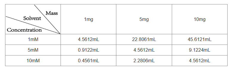 玉米素 抑制剂/拮抗剂/激动剂 索莱宝