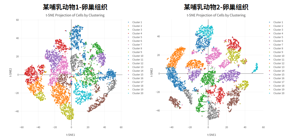 试剂盒推荐 | 百奥益康卵巢组织解离试剂盒(货号：BA3351）