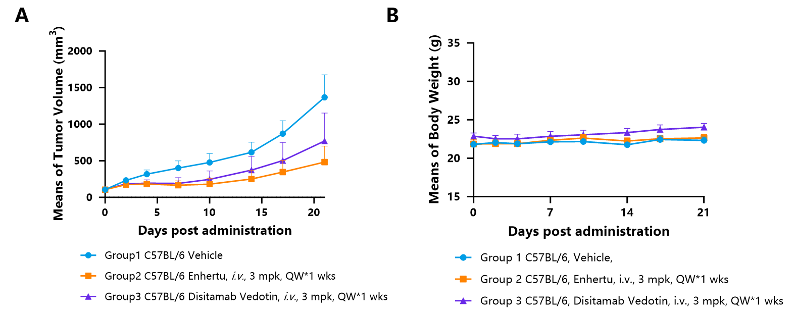 做ADC项目，这些模型和服务可能正是你需要的！