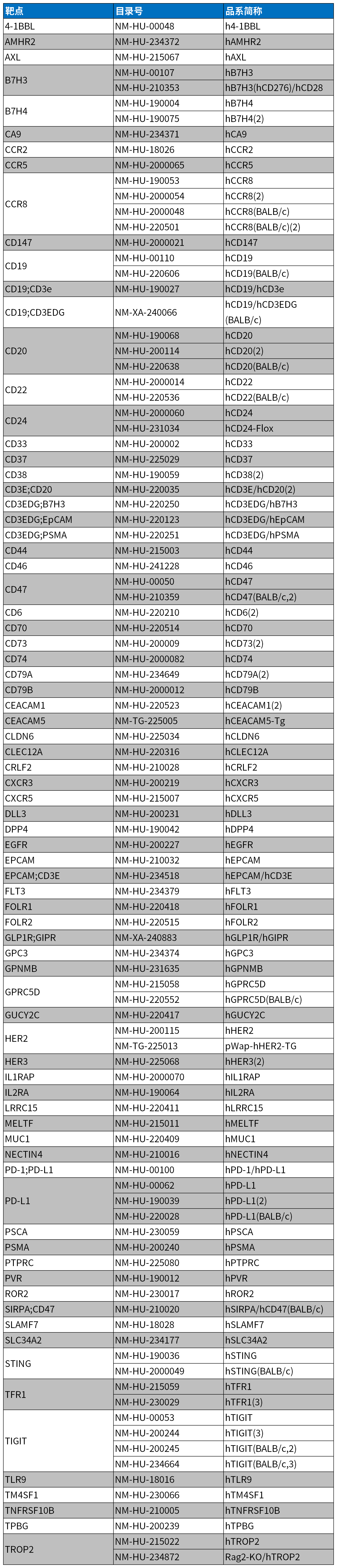 做ADC项目，这些模型和服务可能正是你需要的！
