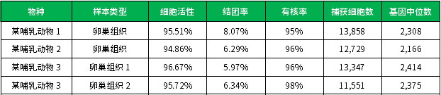 试剂盒推荐 | 百奥益康卵巢组织解离试剂盒(货号：BA3351）