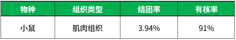 百奥益康肌肉组织细胞核悬液制备试剂盒