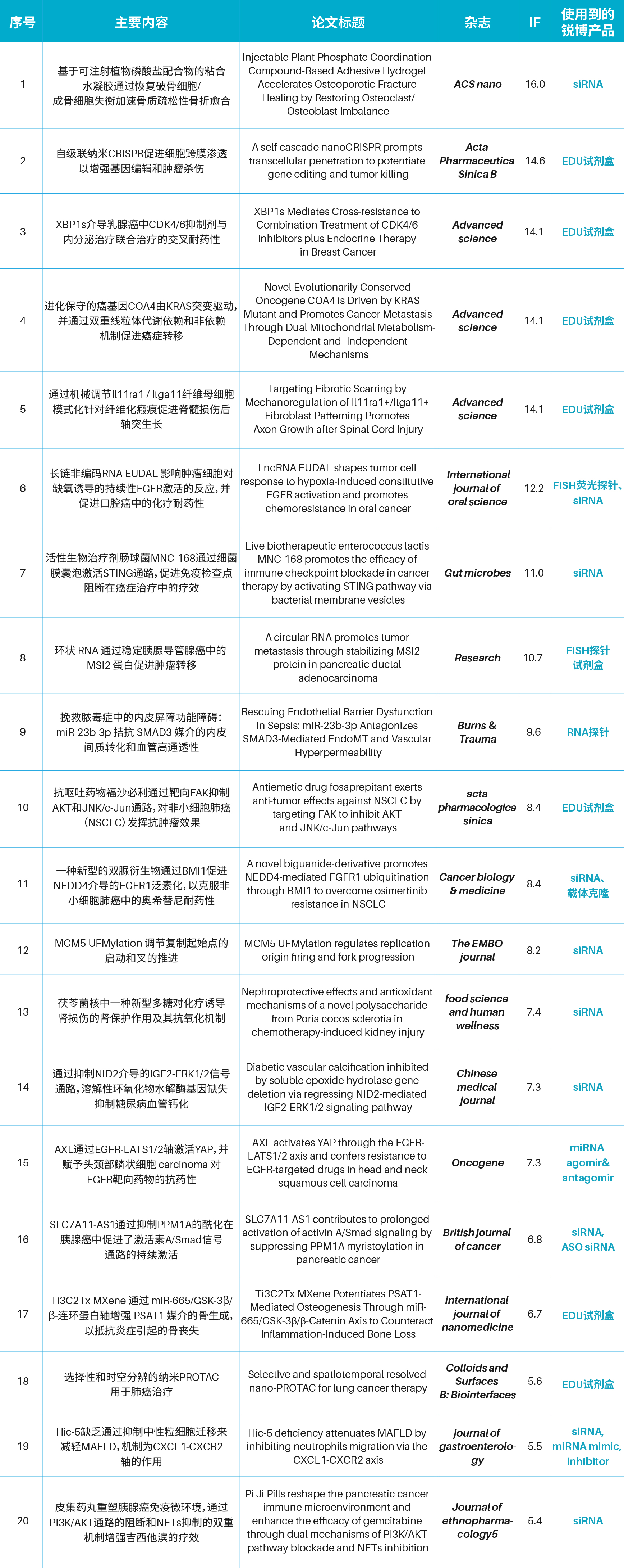 研途有锐|2025年9月客户文献研究汇总（9.8-9.14）