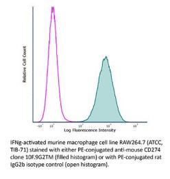 【现货团购】BioXcell功能性抗体系列推荐-InVivoMAb anti-mouse PD-L1 (B7-H1)