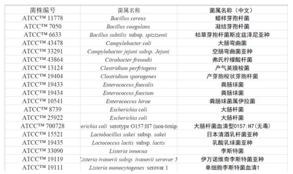 ATCC菌株是什么？购买、复苏、保藏全攻略！看完这篇就够了