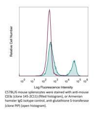 【现货团购】BioXcell功能性抗体系列推荐-InVivoMAb anti-mouse CD3ε