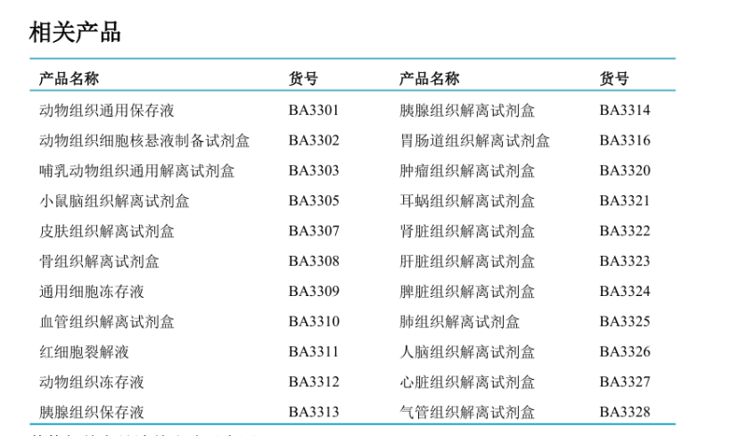 百奥益康小鼠外周血单个核细胞（PBMC）分离液
