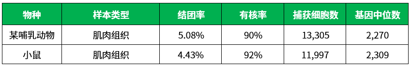 百奥益康肌肉组织细胞核悬液制备试剂盒