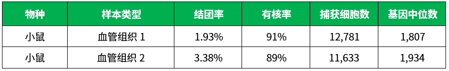 百奥益康血管组织细胞核悬液制备试剂盒