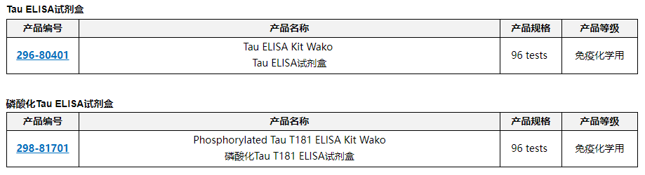 TAU ELISA 试剂盒