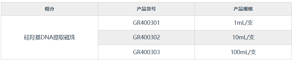 硅羟基DNA提取磁珠