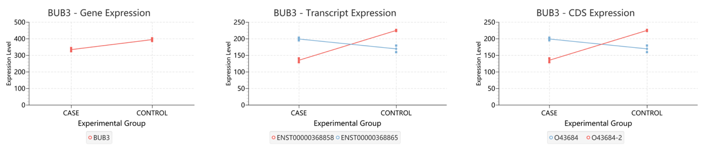 ISO-SLAM-seq：全长RNA代谢测序服务