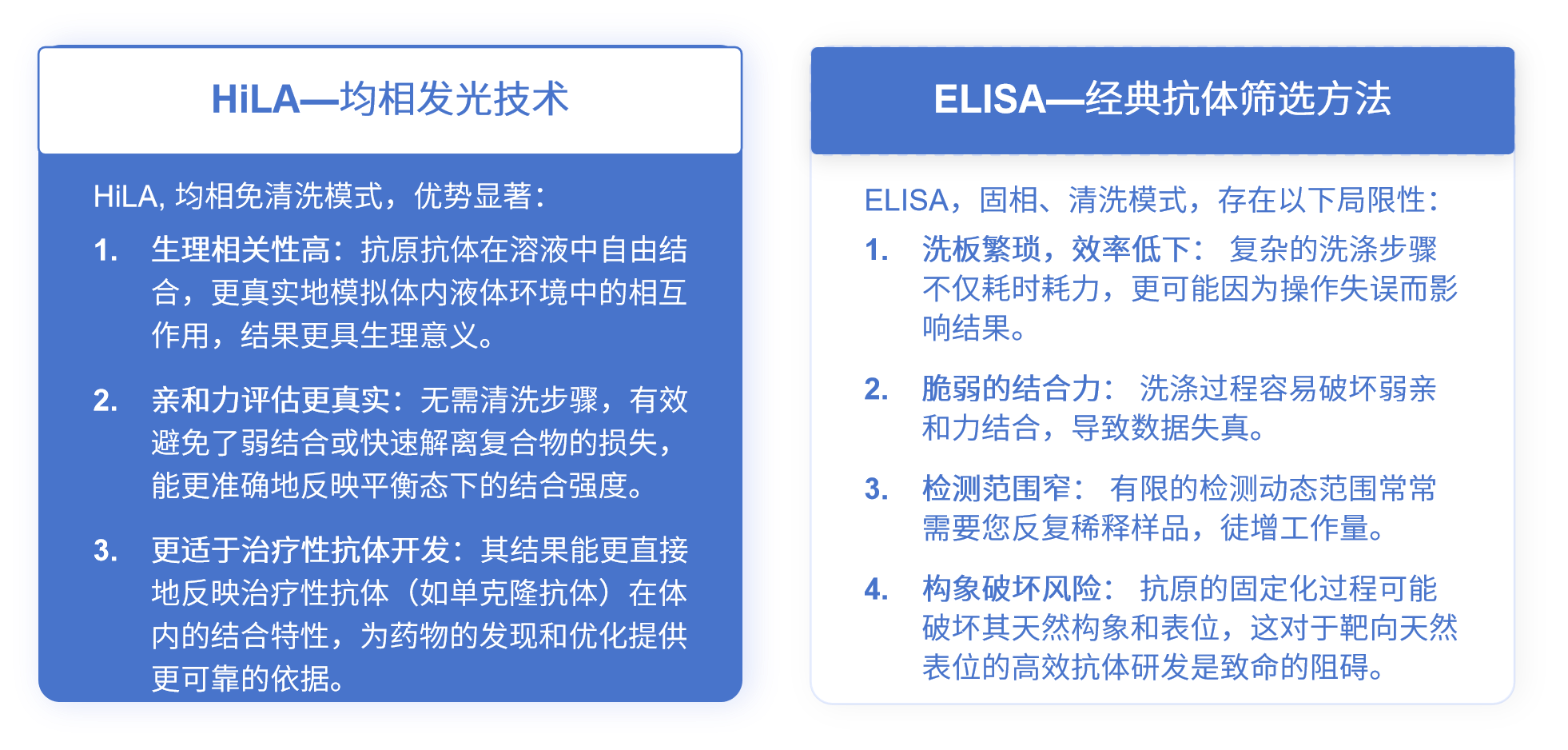 抗体筛选新出路——除了ELISA还有什么可以选择?