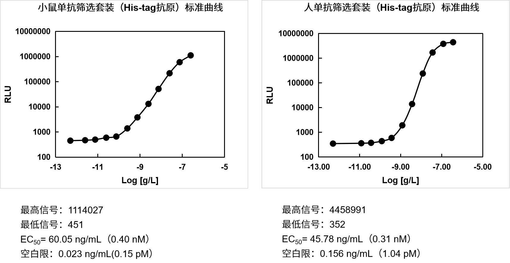 抗体筛选新出路——除了ELISA还有什么可以选择？