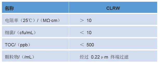 生化分析仪纯水系统怎么选