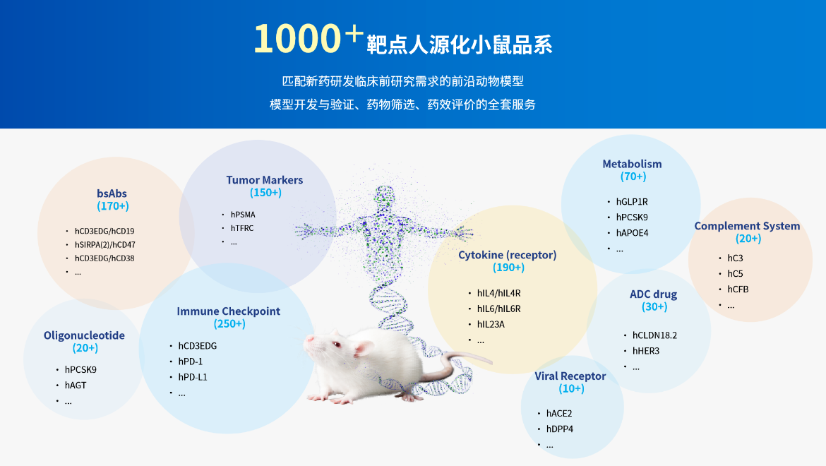会议邀约 | 南模生物邀您参加第4届BIONNOVA北京创新论坛