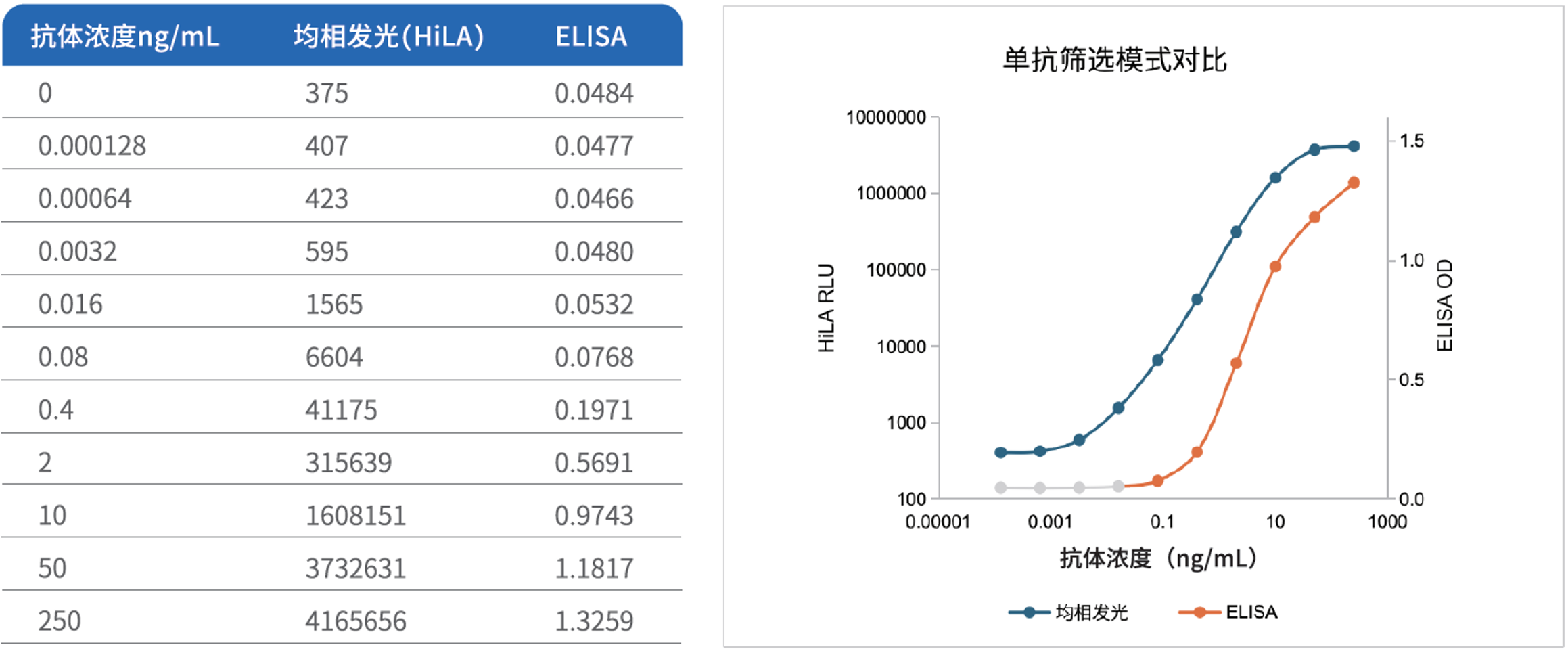 抗体筛选新出路——除了ELISA还有什么可以选择？