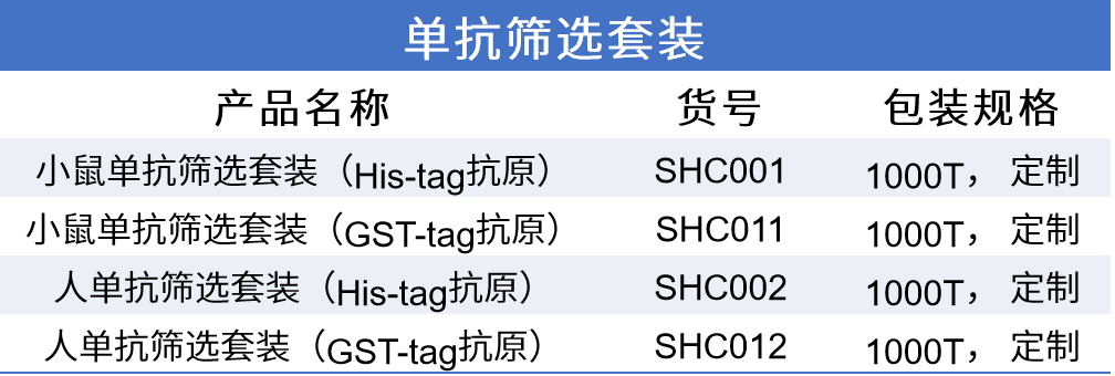 抗体筛选新出路——除了ELISA还有什么可以选择？