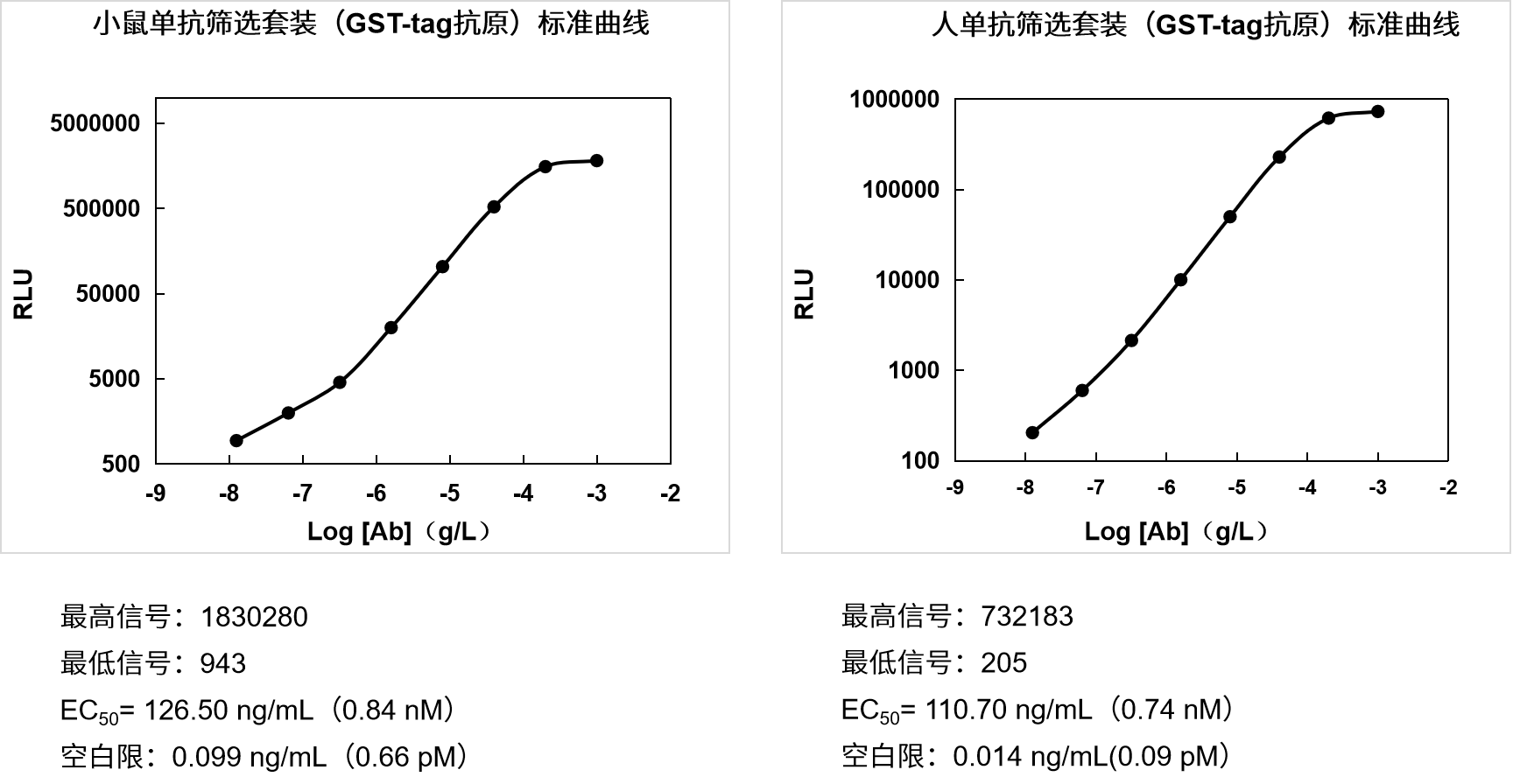 抗体筛选新出路——除了ELISA还有什么可以选择？