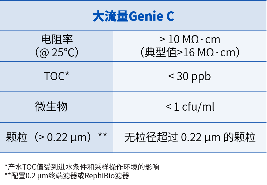 生化分析仪纯水系统怎么选