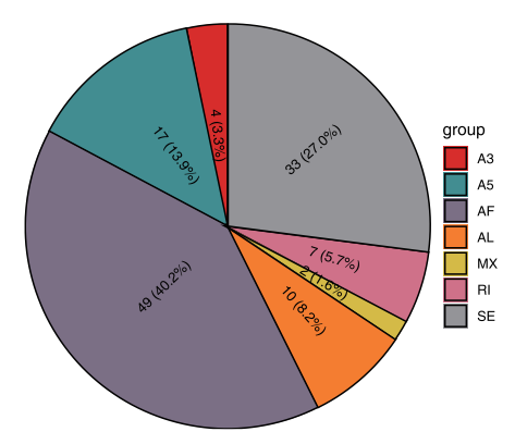 ISO-SLAM-seq：全长RNA代谢测序服务