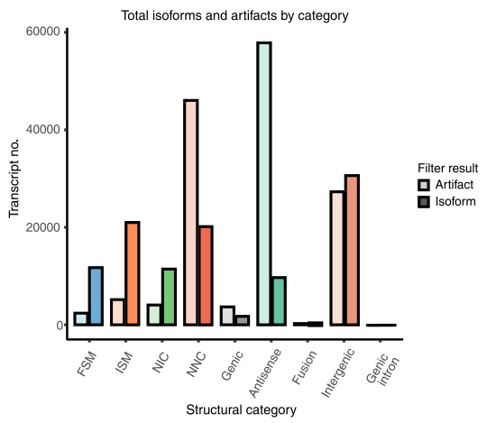 ISO-SLAM-seq：全长RNA代谢测序服务