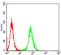 SH2B2 Mouse mAb[64229]
