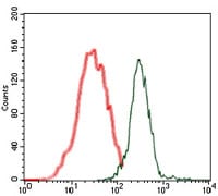 human Splunc2 Mouse mAb[63762]